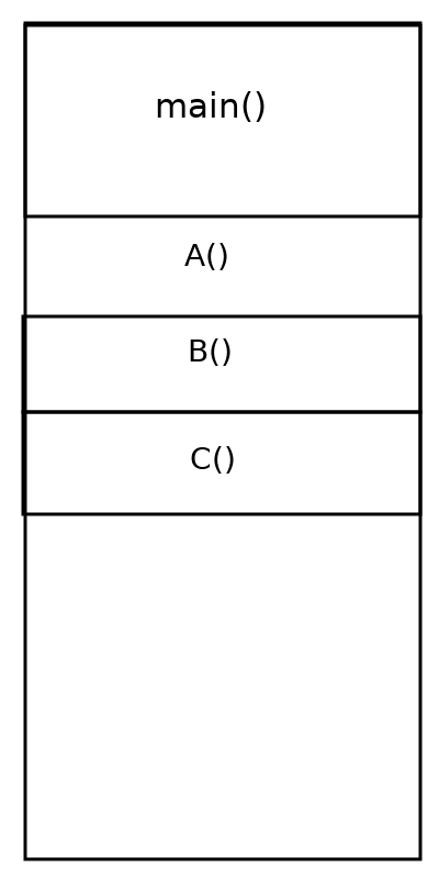 Activation Records on Stack
